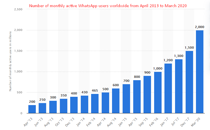 whatsapp marketing on Shopify